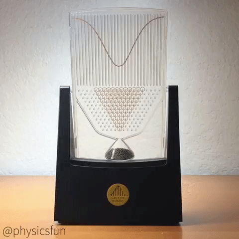Tablero de Galton